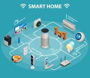 smart home technology