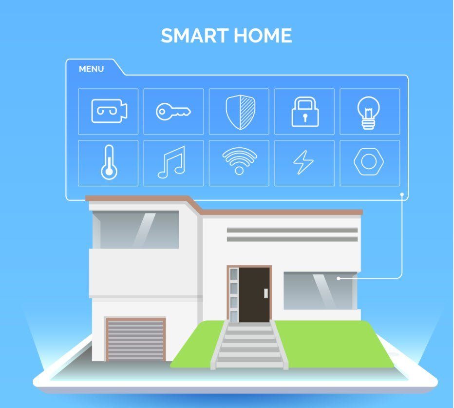 Can I Integrate My Home Security System Into A Smart Home Setup?