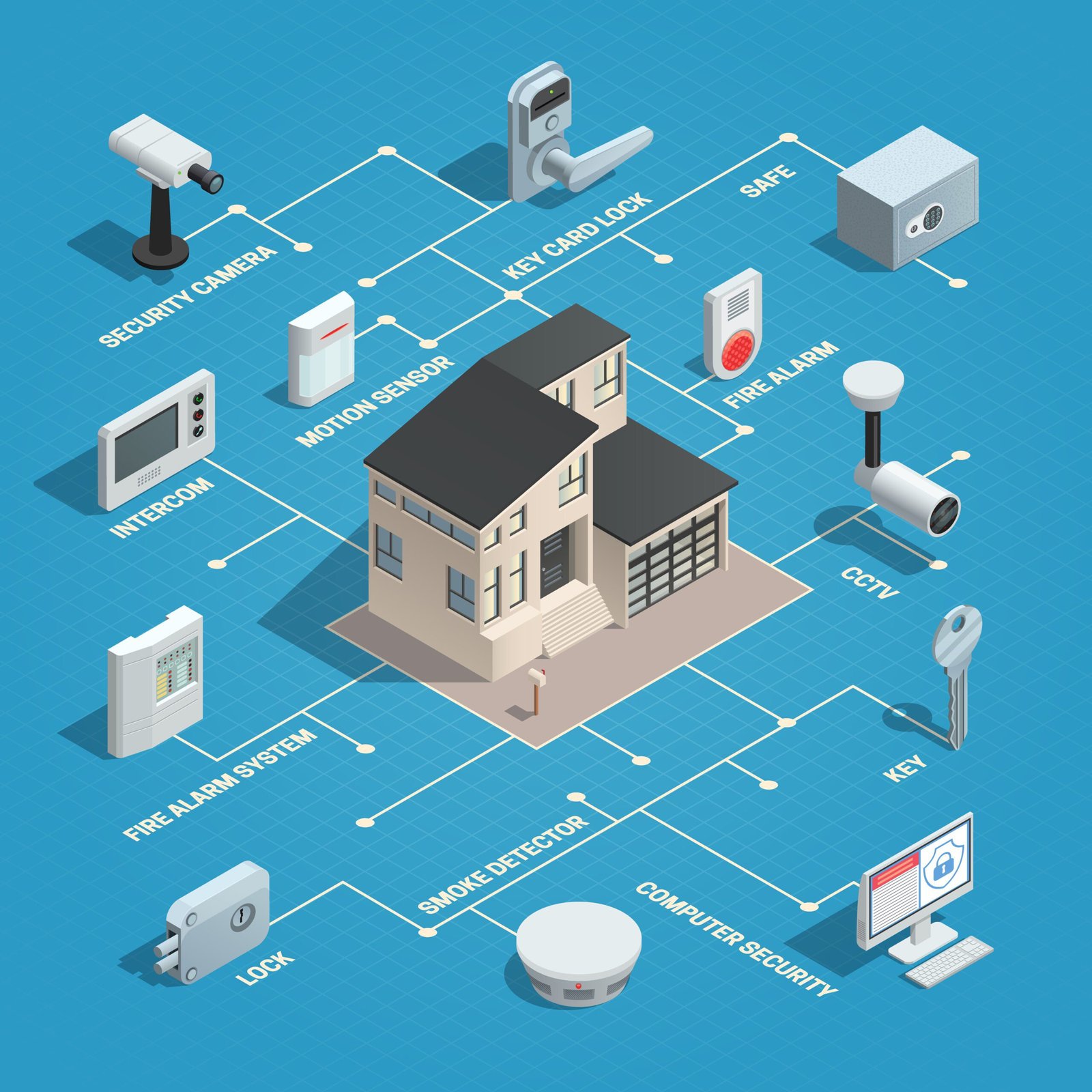 What Are Some Popular Smart Home Devices Available On The Market?