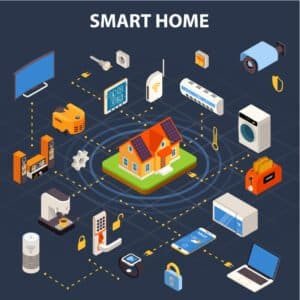 Smart home devices