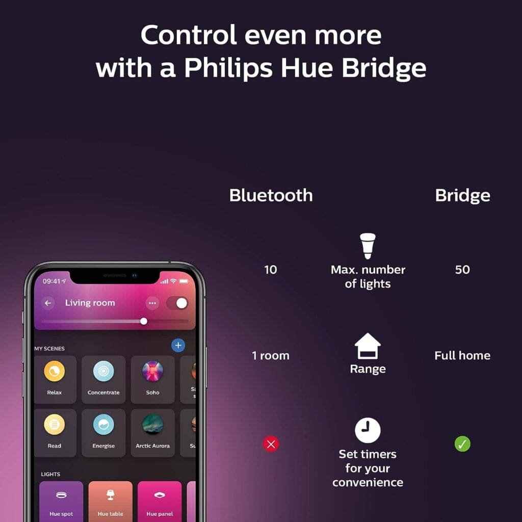 Philips Hue Surimu White and Colour Ambiance Smart Lighting Square Panel Light. With Bluetooth, Works with Alexa, Google Assistant and Apple Homekit