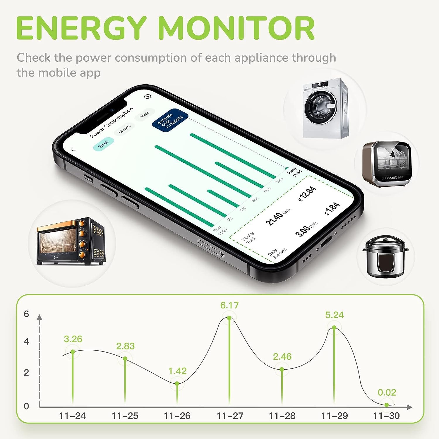 Can A Smart Thermostat Really Save Money On Energy Bills?