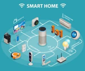 smart homes