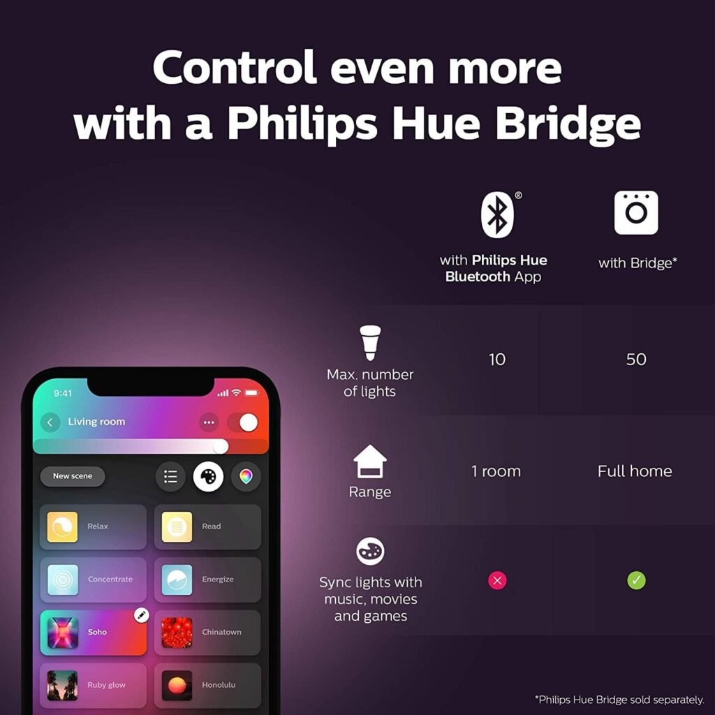 Philips Hue Go 2.0 White Colour Ambiance Smart Portable Light with Bluetooth, Works with Alexa and Google Assistant (Pack of 1)