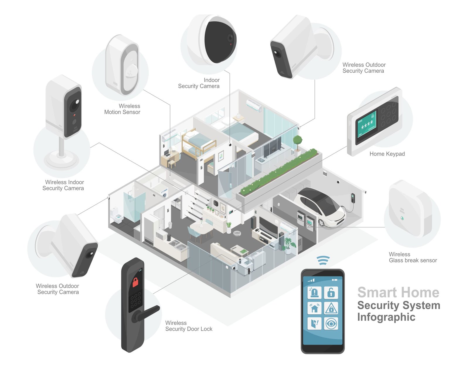 How Does A Smart Security System Work?